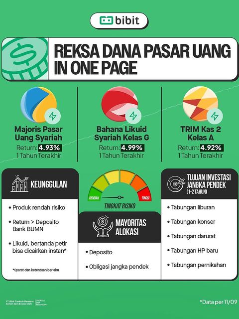Bibit: Reksa Dana Pasar Uang in One Page